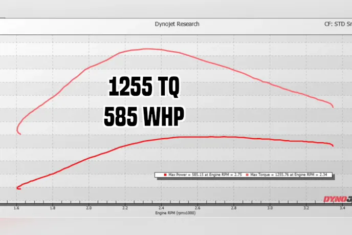 T4 Turbo Swap Dyno Results